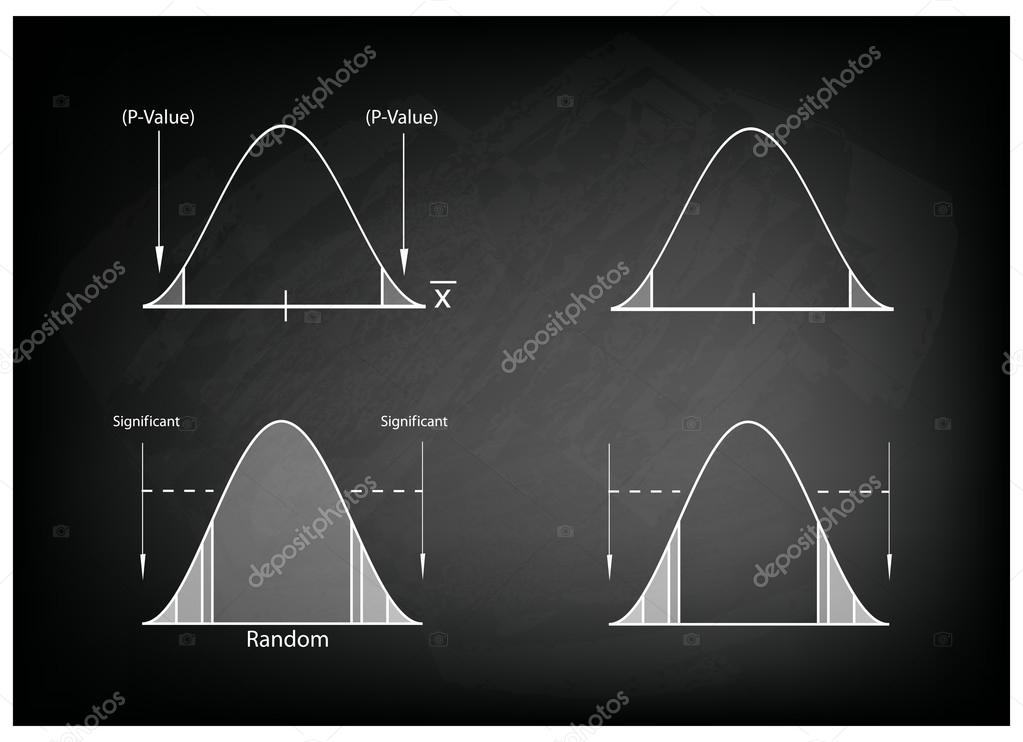 Normal dağılım yasası veya Gauss dağılımı Normal dağılım yasası veya Gauss dağılımı