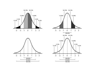 Ticaret ve Pazarlama Kavramları, 4 Gaussian Çan Eğrisi Diyagramı Resim Koleksiyonu veya Beyaz Arkaplanda Normal Dağıtım Eğrisi İzole Edildi