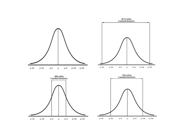 Conceitos Negócios Marketing Conjunto Ilustrações Sinos Gaussianos Curva Distribuição Normal — Vetor de Stock