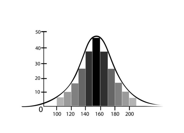 Concepte Afaceri Marketing Ilustrarea Abaterii Standard Clopotul Gaussian Sau Curba — Vector de stoc