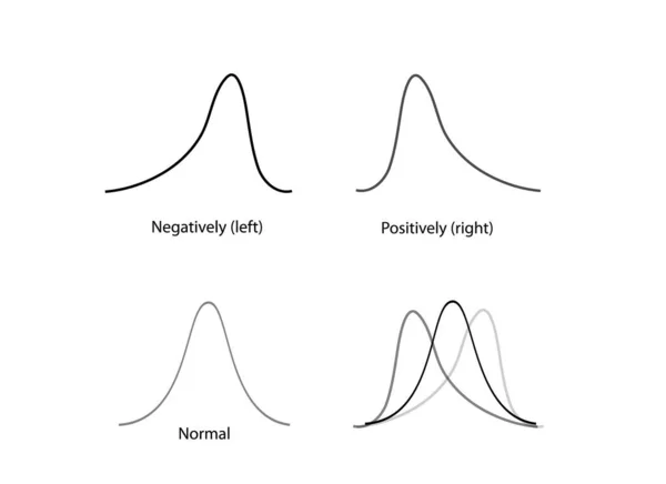 Concepts Commerciaux Marketing Collection Distribution Positive Négative Courbe Distribution Normale — Image vectorielle