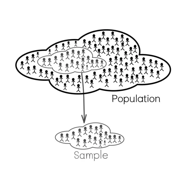 Business Marketing Social Research Process Selecting Sample Elements Target Population — Stock Vector