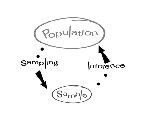 Business and Marketing or Social Research Process, The Sampling Methods of Selecting Sample of Elements from Target Population to Conduct A Survey