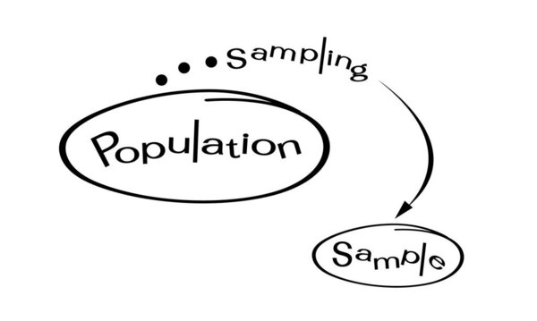 Business and Marketing or Social Research Process, The Sampling Methods of Selecting Sample of Elements from Target Population to Conduct A Survey