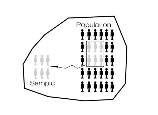 Business and Marketing or Social Research Process, The Sampling Methods of Selecting Sample of Elements from Target Population to Conduct A Survey