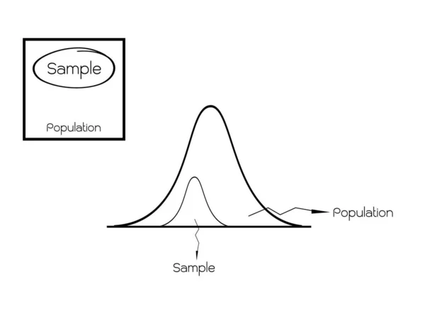 Negócios Marketing Processo Pesquisa Distribuição Gaussiana Bell Normal Com Métodos — Vetor de Stock