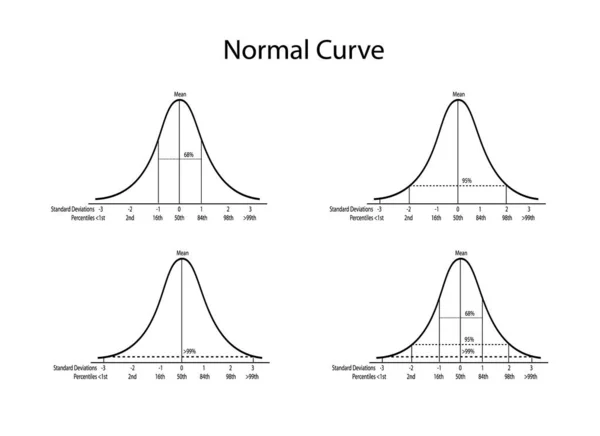 Business Marketing Concepten Illustratie Set Van Gaussian Bell Curve Normal — Stockvector