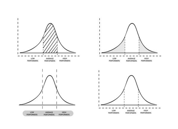 Geschäfts Und Marketingkonzepte Illustration Des Standardabweichungsdiagramms Gaußsches Glockendiagramm Oder Normalverteilungskurve — Stockvektor