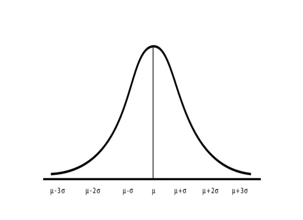 แนวค จและการตลาด ภาพวาดของระฆ Gaussian อเส นโค งการกระจายปกต แยกจากพ นหล ขาว — ภาพเวกเตอร์สต็อก