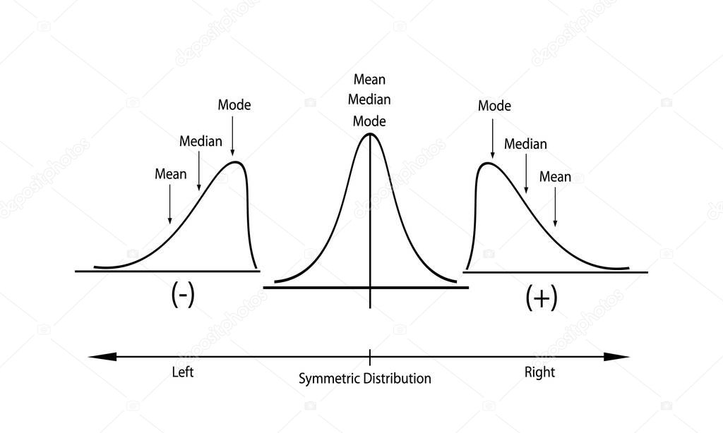 Business and Marketing Concepts, Collection of Positive and Negative Distribution Curve or Normal Distribution and Not Normal Distribution Curve Isolated on White Background