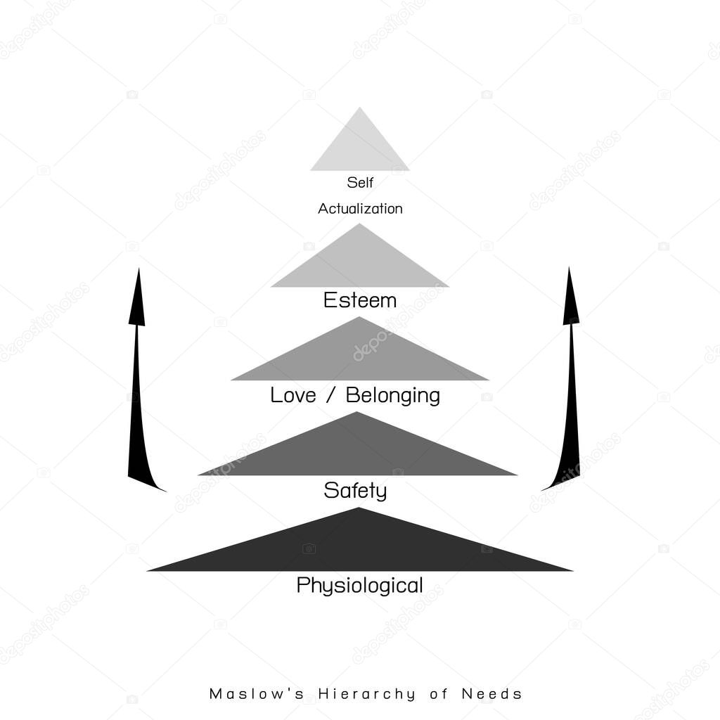 Social and Psychological Concepts, Illustration of Maslow Pyramid Chart with Five Levels Hierarchy of Needs in Human Motivation