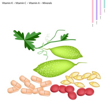 Balsam armut ile Vitamin K, C, A ve mineraller