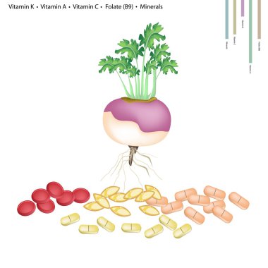 Şalgam ile K vitamini, A, C ve B9