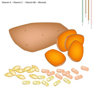 Vitamin A, C ve B6 ile tatlı patates