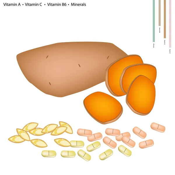 Сладкий картофель с витаминами А, С и В6 — стоковый вектор