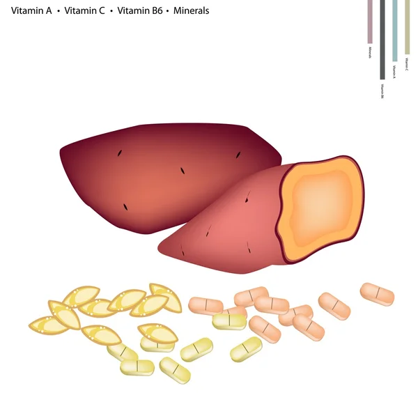 Patatas dulces de naranja con vitamina A, C y B6 — Vector de stock