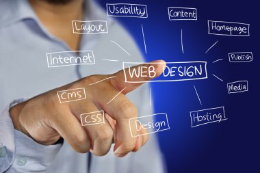 Web tasarım kavramı
