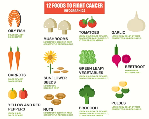 Alimentos para infografías de cáncer — Archivo Imágenes Vectoriales