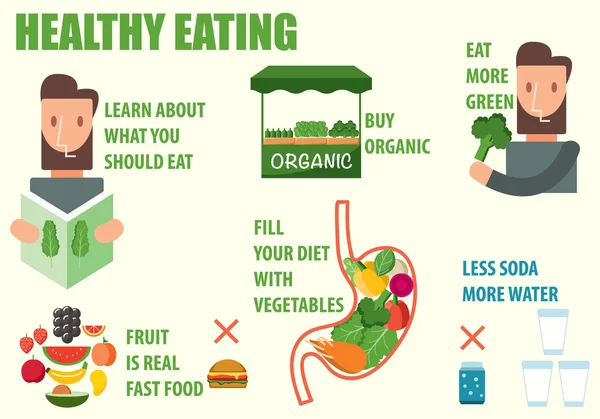 Alimentação saudável — Vetor de Stock