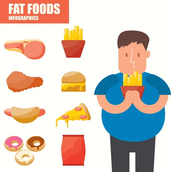 脂肪食品のインフォ グラフィック — ストックベクタ