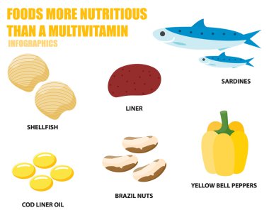 Daha bir Multivitamin daha besleyici gıdalar