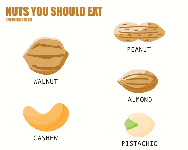 NUTS USTED DEBE COMER infografías — Vector de stock