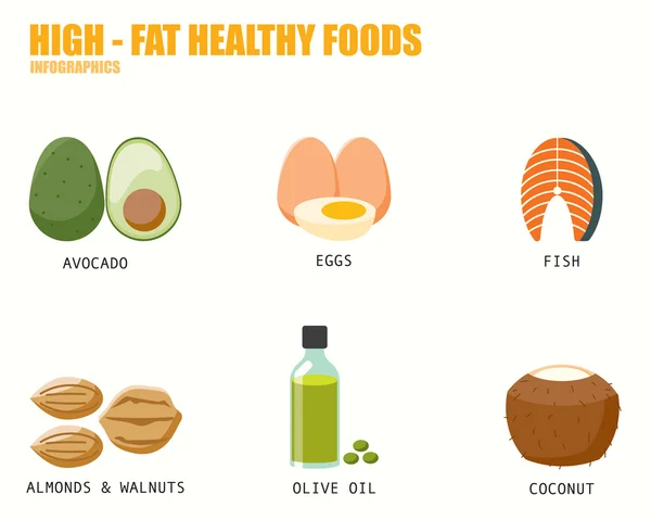 Vysoká tuků zdravé potraviny infografika — Stockový vektor