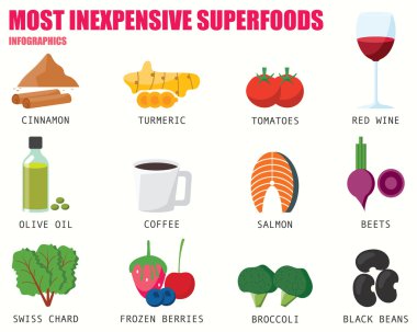 En ucuz süper gıdalar infographics