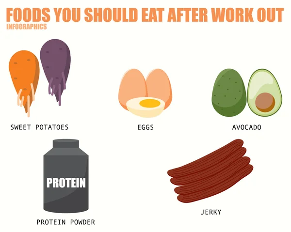 ALIMENTOS QUE DEBES COMER DESPUÉS DE TRABAJAR infografías — Archivo Imágenes Vectoriales