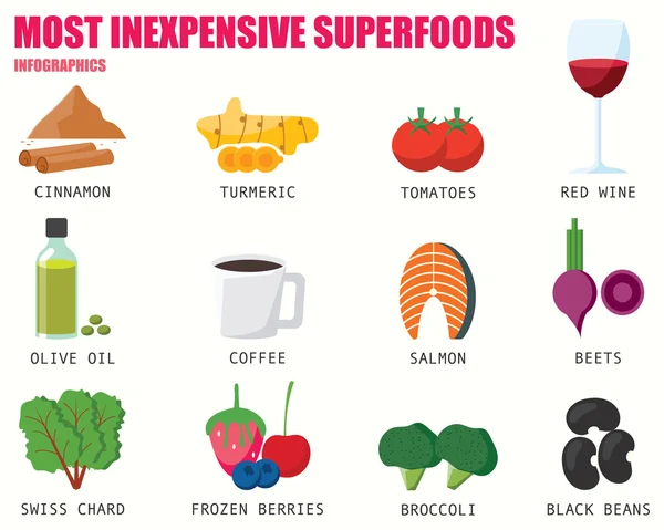 Die preiswertesten Superfood-Infografiken Vektorgrafiken