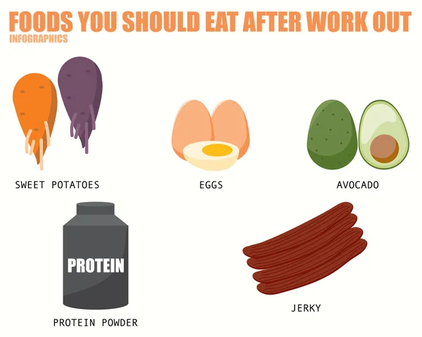 Lebensmittel, die Sie nach dem Training essen sollten Infografiken Vektorgrafiken