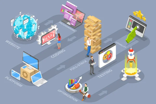 3D Isometric Flat Vector Conceptual Illustration of Web Development. — 스톡 벡터