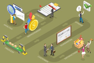 3B Isometric Düz Vektör Kalite Kontrolünün Kavramsal İllüstrasyonu
