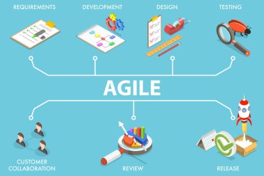 3D Isometric Düz Vektör Çevik Metodolojinin Kavramsal İllüstrasyonu.