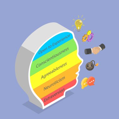 Kişilik Özellikleri, Düşünceler, Duygular ve Bireylerin Eşsiz Karakterini Tanımlayan Davranışlar 'ın 3 boyutlu İsometrik Düz Vektör İlülasyonu