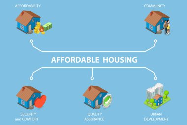 3 Boyutlu Isometric Flat Flat Konut Tasviri, Toplumsal Konutlar İçin Görünümler Ucuza