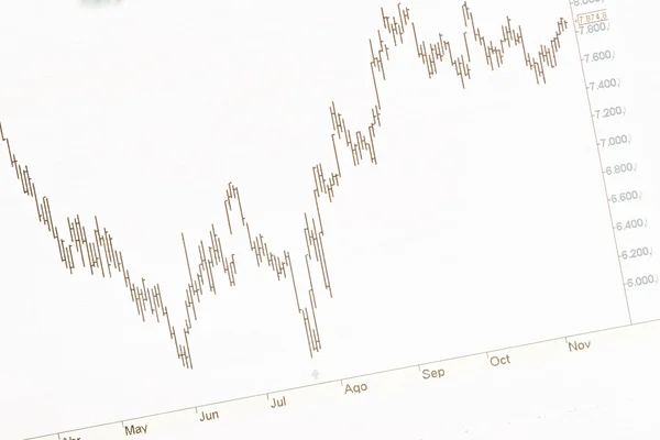 Podrobná finanční studie — Stock fotografie