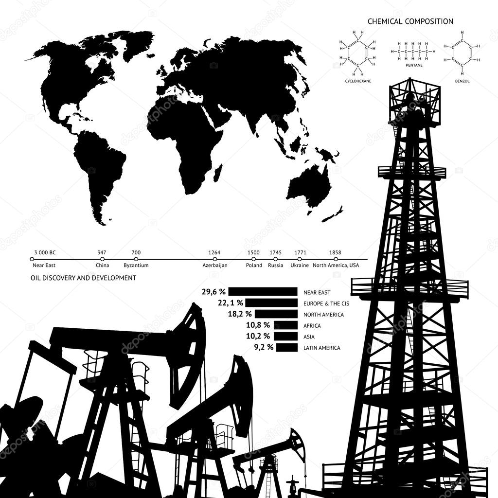 Oil infographics.