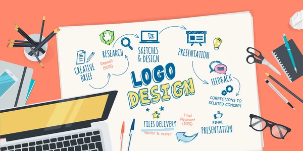 Concetto di illustrazione del design piatto per il processo creativo di progettazione del logo — Vettoriale Stock