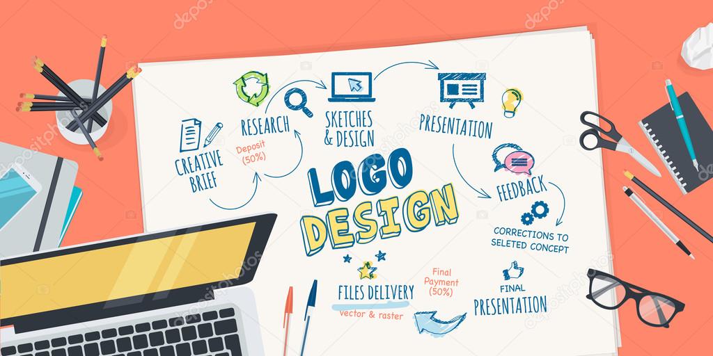 Concept for web banner and promotional material