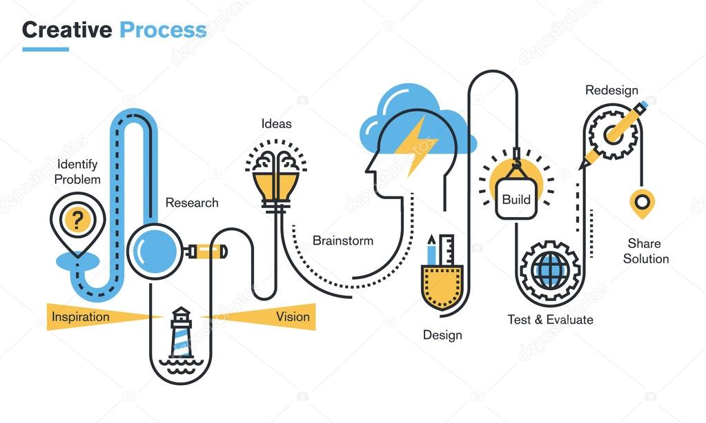 Flat line illustration of creative process, improving products and services, market research and analysis, brainstorming, planning, design development.