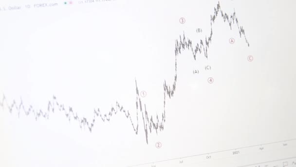 Gráfico Cambio Moneda Monitor Computadora Operando Bolsa Divisas Bolsa Valores — Vídeos de Stock