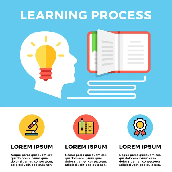 Concetto di processo di apprendimento. Vista laterale testa umana con lampadina collegata a un libro. Moderno modello di sito web, banner web e set di icone piatte. Illustrazione creativa del vettore di progettazione piatta — Vettoriale Stock