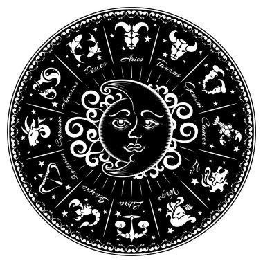 Burçlar, Astroloji