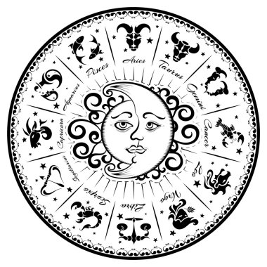 Burçlar, Astroloji
