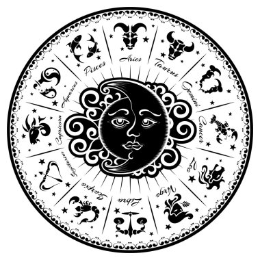 Burçlar, Astroloji