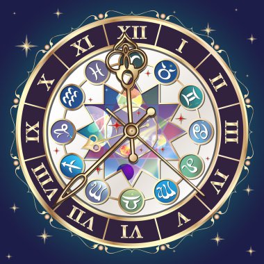 Astrolojik saat