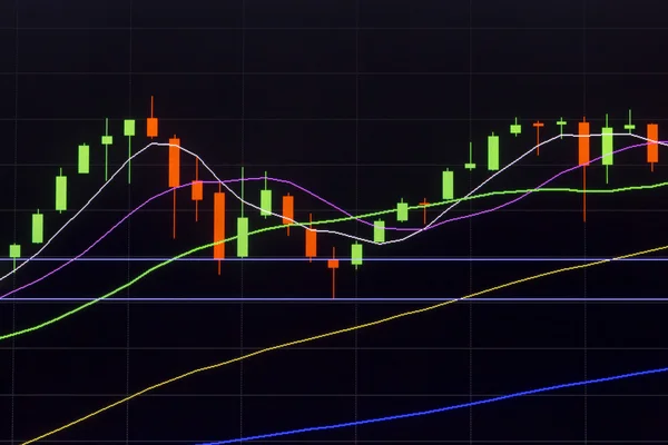 Palu Candlestick Chart, Pasar Saham — Stok Foto