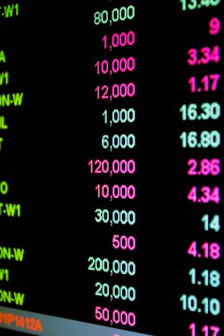 Borsa alıntılarının görüntülenmesi