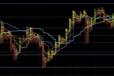 Nokta ve Şekil grafiklerinde, borsa.